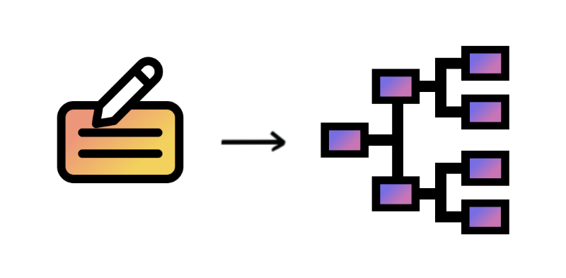 Renommage, ID et Classement